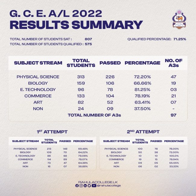AL Summary